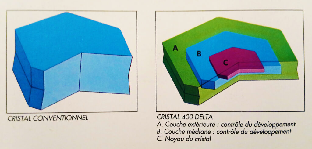 Comparison between a tabular grain and a conventional grain