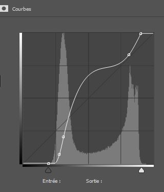 contrast curve in Photoshop