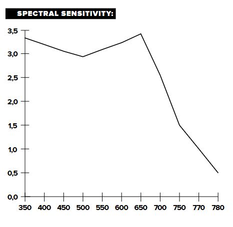 La photographie infrarouge