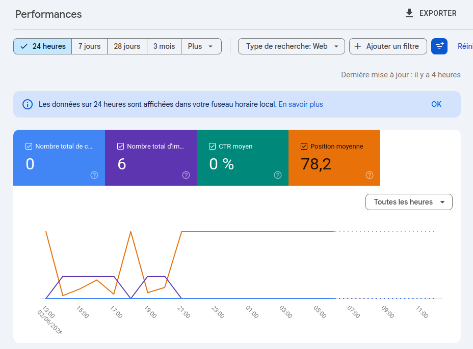 ElectroCroissant Search results after shadowban by Google.
