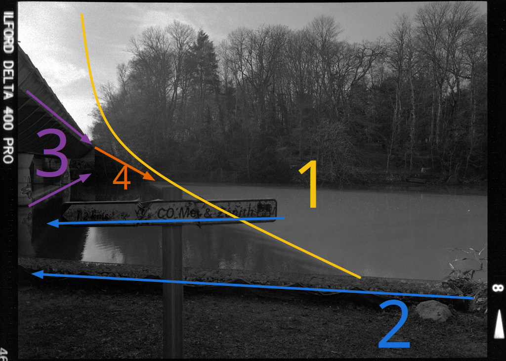 A scheme that explains a looping composition.